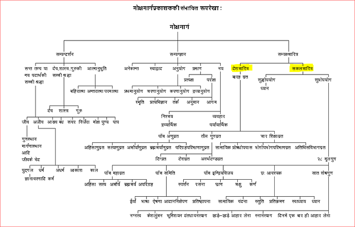 mmpchart