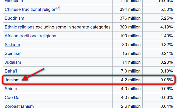 jain_population